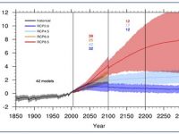 The IPCC and climate tipping point: Revised trajectories for the 21-23rd centuries