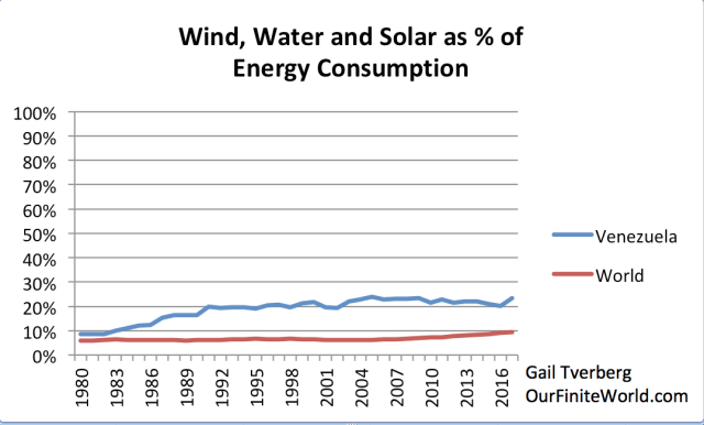 A Common Misconception Of Fossil Fuels