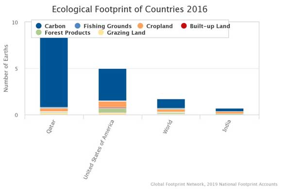 ecological footprint2
