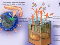 The Dangerous Methane Mystery