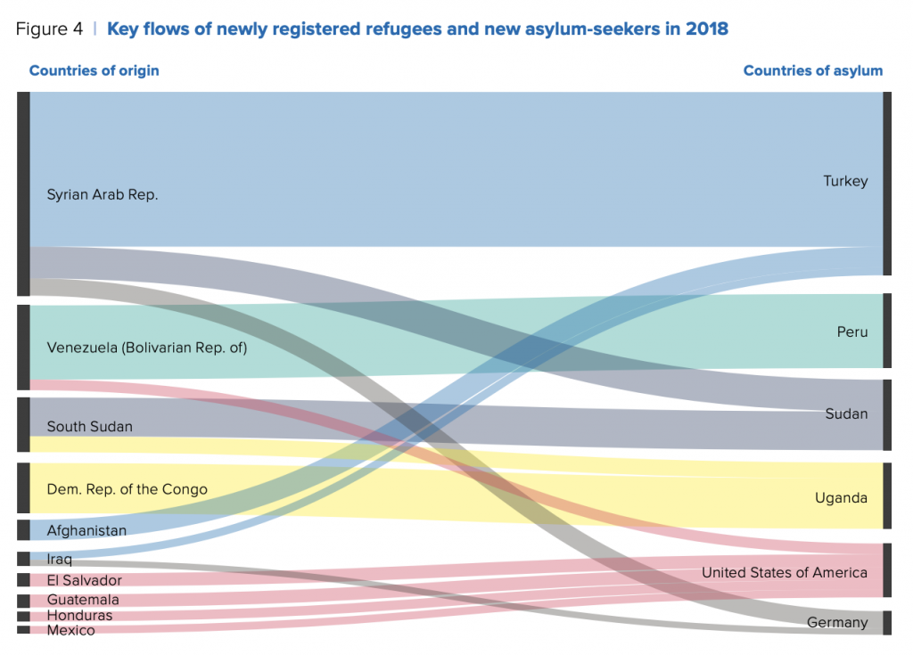 refugee graph