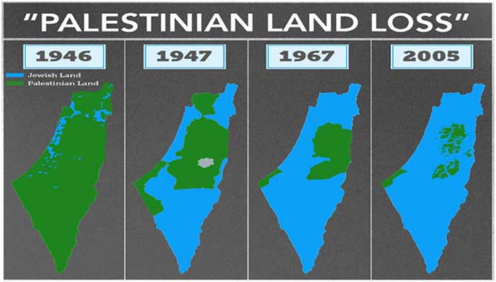 palestine land loss
