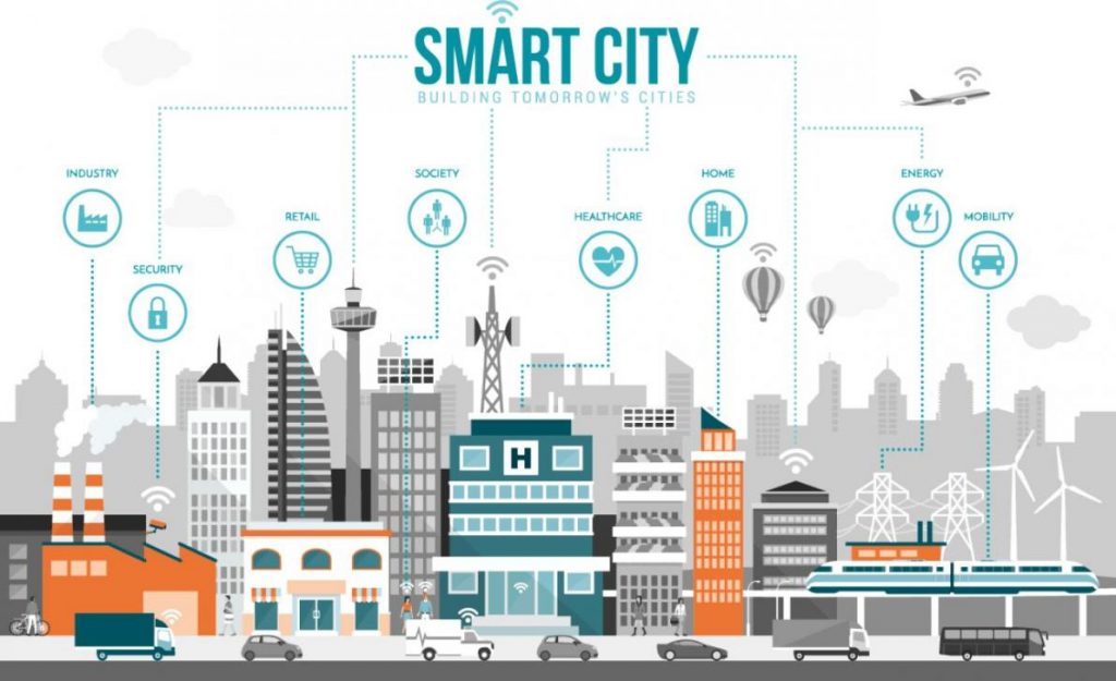 smart city myth