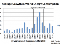 Our Energy and Debt Predicament in 2019