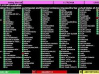 UN overwhelmingly votes for ending U.S. blockade against Cuba