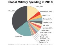 Trillions of Dollars in U.S. Military Spending Are Unaccounted-For