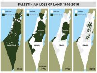 Plight of Palestinians in an Unequal Fight
