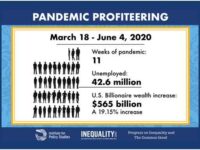 11 U.S. billionaires’ wealth increased most during the coronavirus pandemic