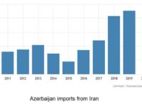 Azerbaijani-Iranian Relations Continue to Warm