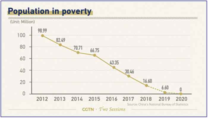 china poverty