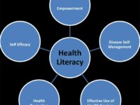 Health literacy for promotion of self- management to tackle Non-Communicable Diseases (NCDs) during a pandemic
