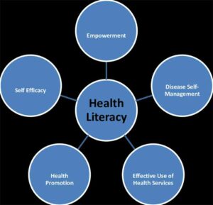 Health Literacy For Promotion Of Self- Management To Tackle Non ...