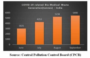 Rethinking Solid Waste Management In India| Countercurrents