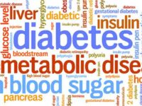 Are You Or Someone You Know At Risk For Diabetes?
