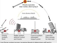 Shield of Instability: Assessing Iron Dome’s Destabilizing Effect