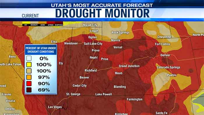 Utah Drought
