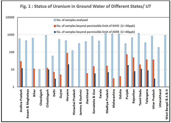 uranium water1