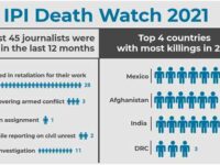45 Journalists Killed In 2021, Violence Against Journalists Remains Global Challenge: IPI Death Watch