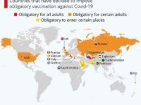 Punishing the Unvaccinated: Europe’s COVID-19 Health Experiment