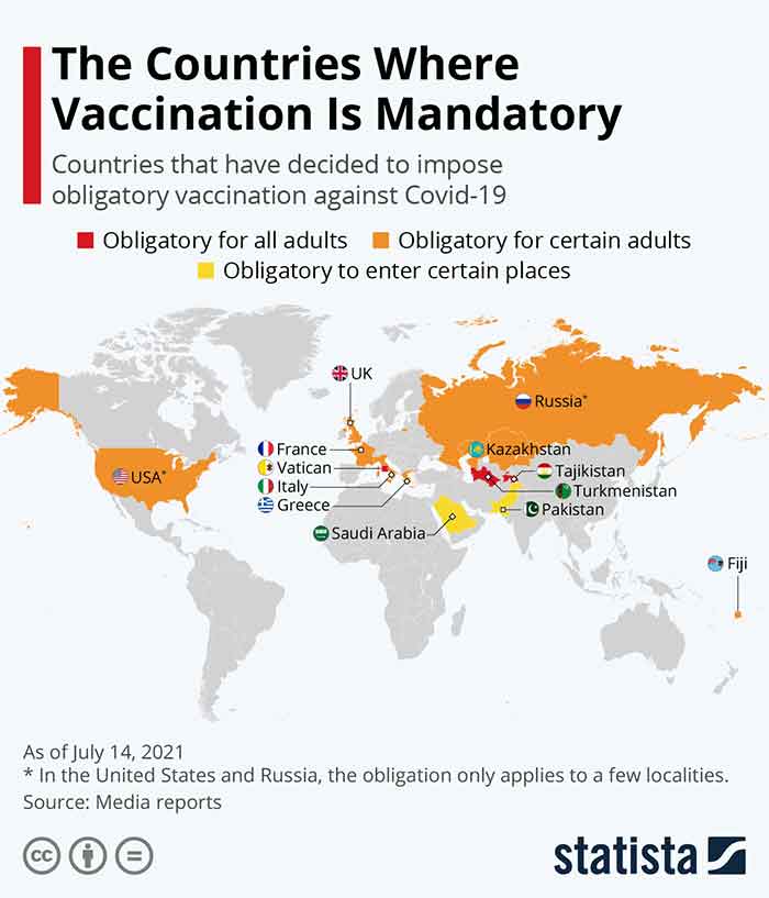 vaccination compulsory