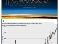 Accelerating global warming and amplifying feedbacks: The imperative of CO2 drawdown