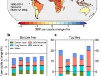 Climate expropriation: US caused nearly $2 trillion damages to other countries from 1990 to 2014