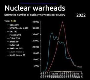 Nuclear Portents On A Burning Earth | Countercurrents