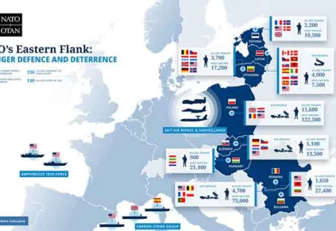 A graphic created by NATO showing the military alliance’s “eastern flank.” [Photo: NATO]