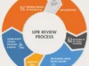 UPR IV: Turns the talk of the commons