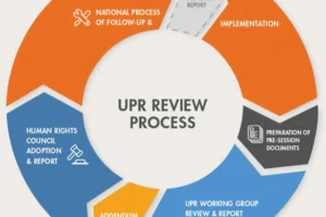 UPR IV: Turns the talk of the commons