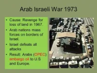 Fifty Years of the 1973 Yom Kippur War