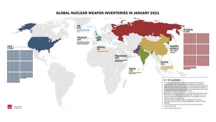 Nuclear Warheads 2021