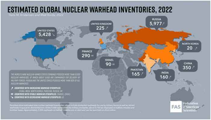 Nuclear Warheads 2022