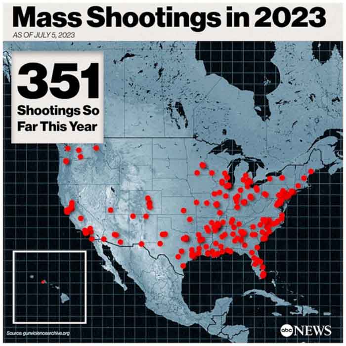 Gun Violence USA