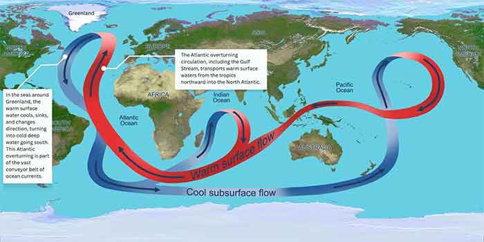 Atlantic Meridional Overturning Circulation AMOC