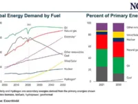 Phasing out fossil fuels