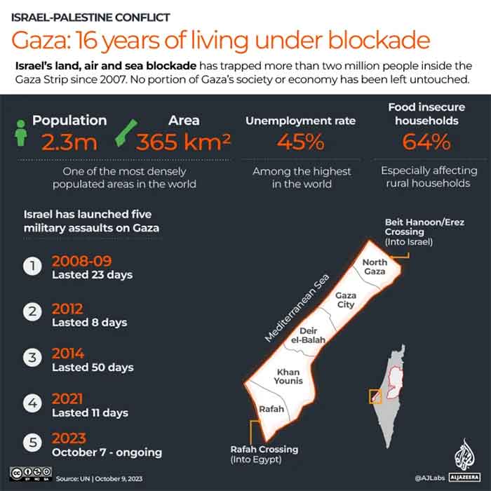 Gaz Wars Under Blockade