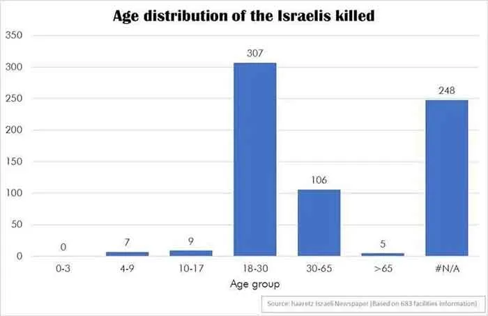Israelis killed on October 7 jpg