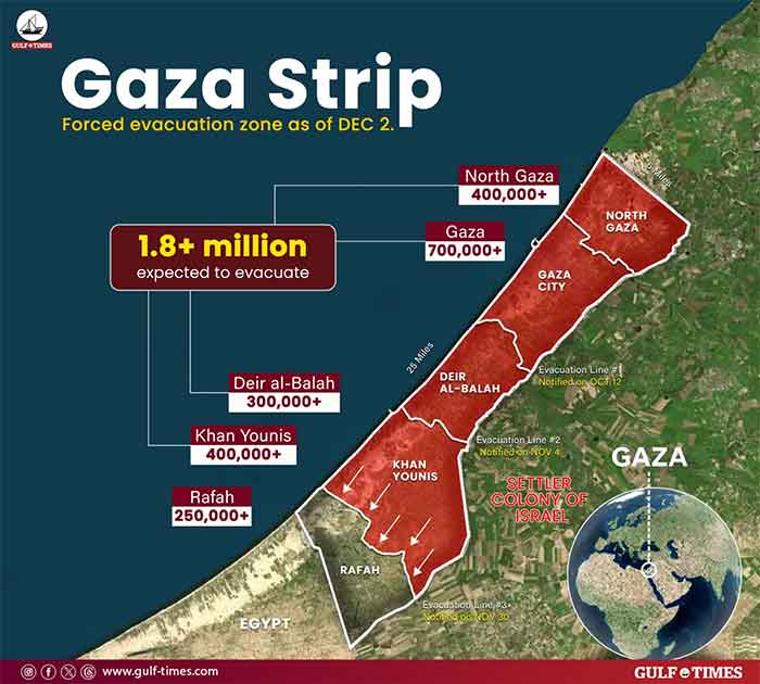 Gaza3