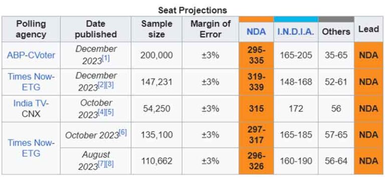 Myth Of Invincibility Whether Modi Will Get A Third Term In 2024 Or   Seat 768x360 