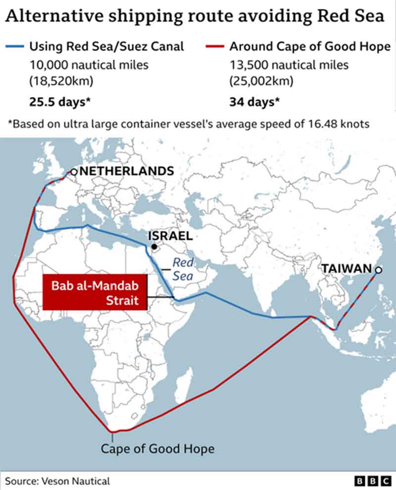 Shipping Route Red Sea