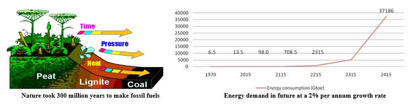 Energy Demand