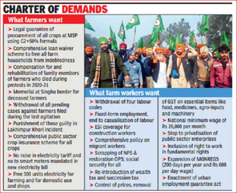Farmers demands