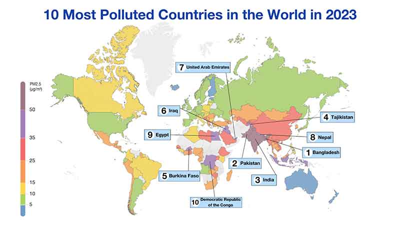 Most Polluted Countries In The World