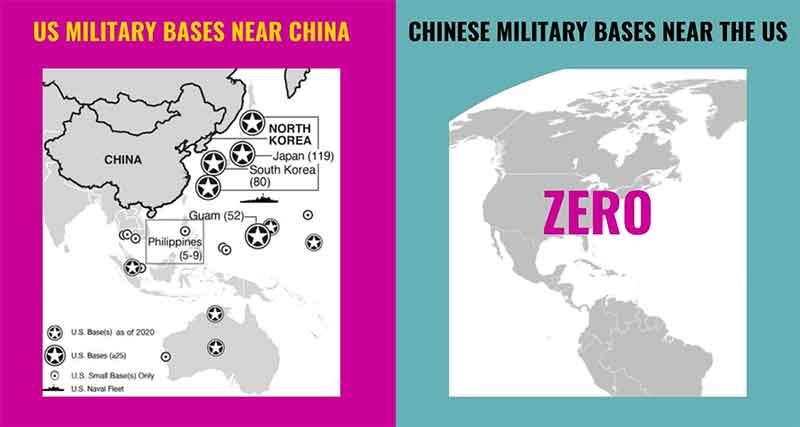 USA Bases Near China