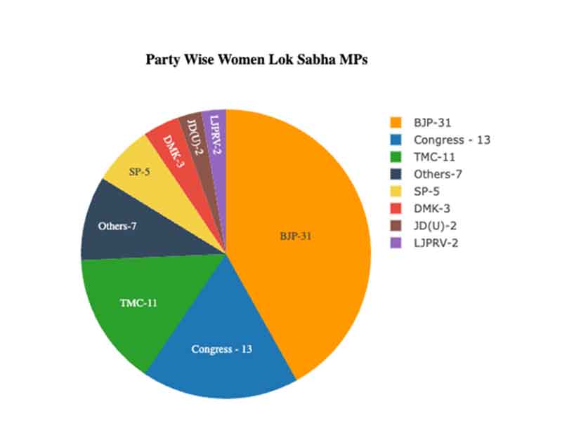Women in Parliament 2024